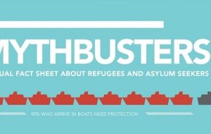 Asylum Seekers & Refugees: Mythbusters