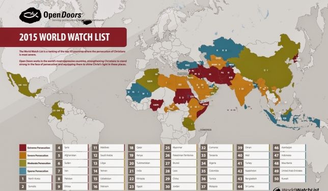 World Watch list