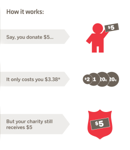 Fundraising Toolkit-WPG booklet-How it works